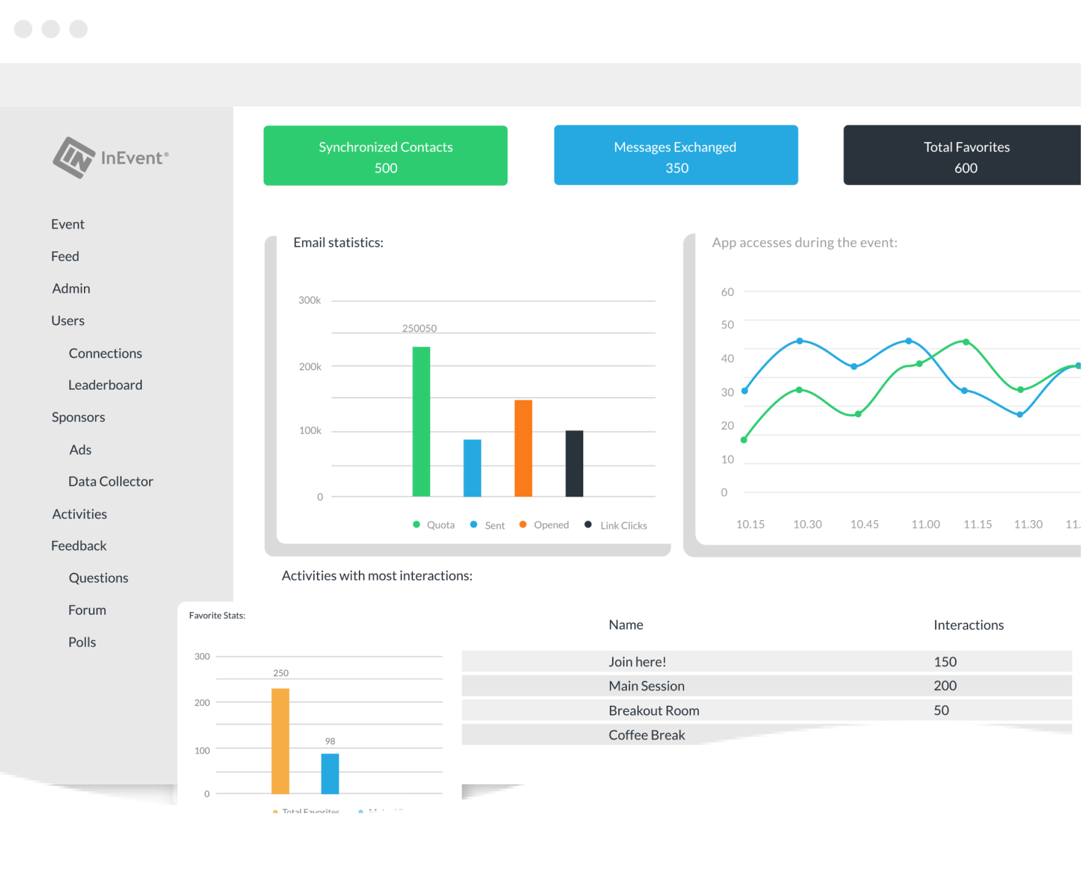 Analytics and reporting