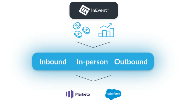InEvent Sales manager