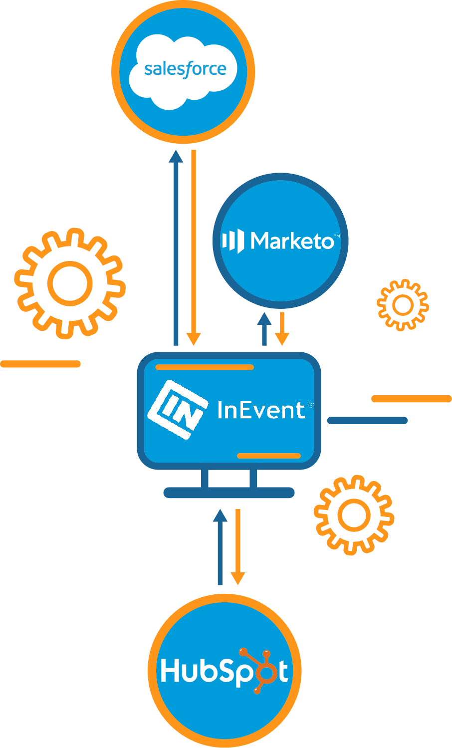 Seamless lead integration